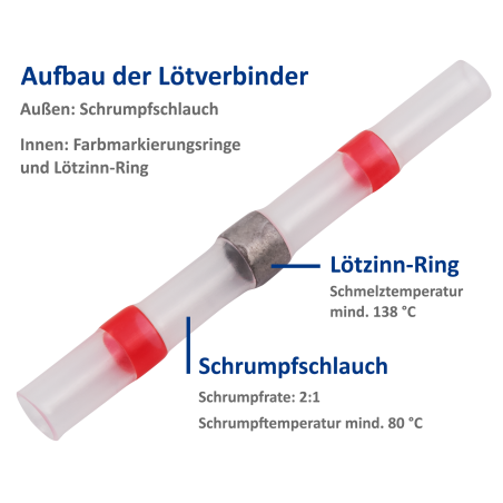 McPower 1535334 Soldeerhuls 0.5-1mm² rood (20 stuks)